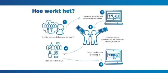 Illustratie bij nieuwbericht ‘Baarn buurt mee’: Hoe werkt het eigenlijk?
